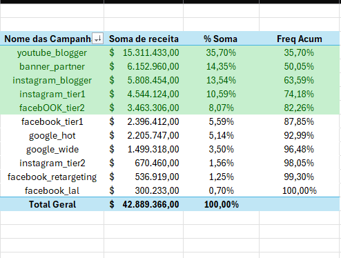 Imagem representando a análise 4